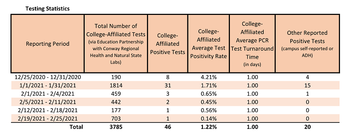 20210226- 1 Testing Stats